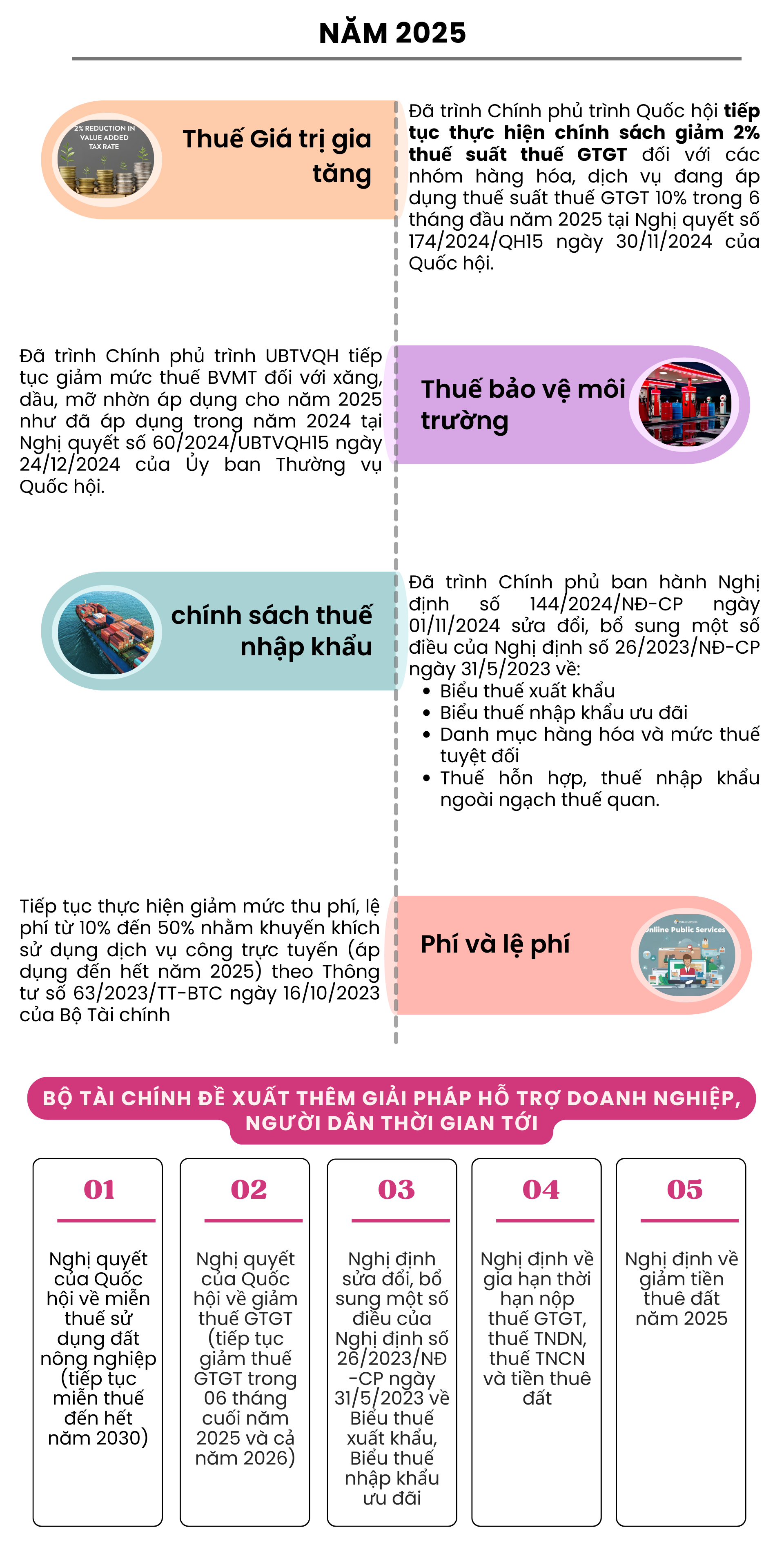 LONGFORM: Chính sách tài khoá: Động lực thúc đẩy tăng trưởng kq bongdaso tế - Ảnh 7