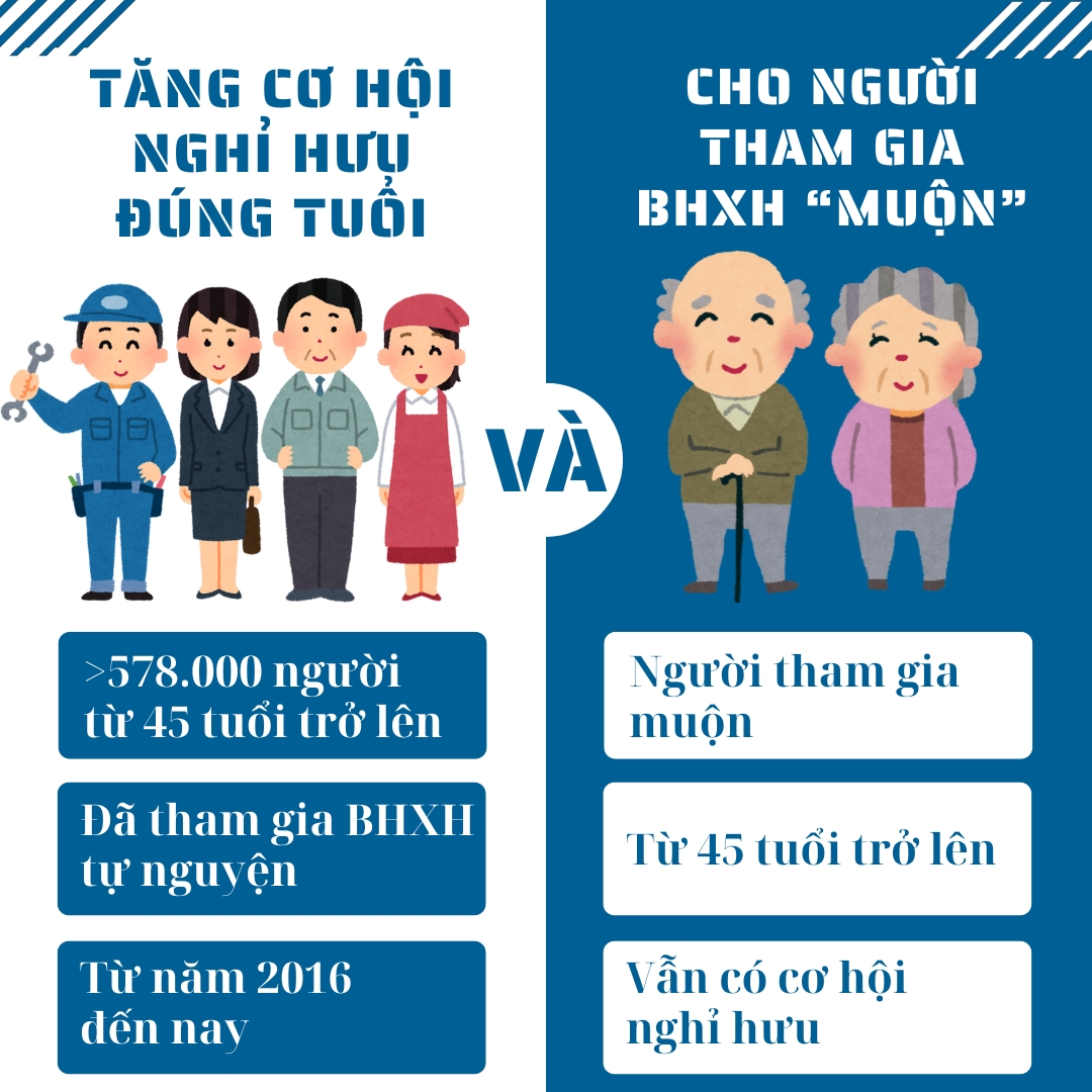 EMAGAZINE: Luật Bảo hiểm xã hội 2024 - Bước tiến quan trọng hoàn thiện hệ thống an sinh xã hội  - Ảnh 15