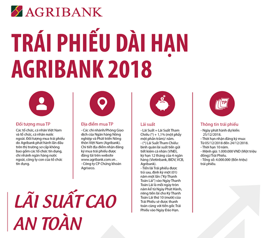 Chia sẻ 58 về mô hình tổ chức của ngân hàng agribank hay nhất  Tin học  Đông Hòa