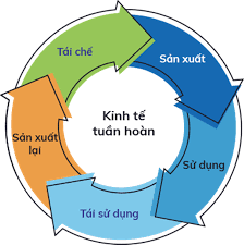 Mô hình kinh doanh mới ở Việt Nam Một vốn bốn lời tại sao không