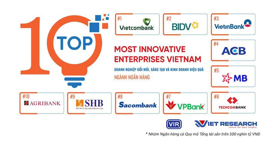 Vietcombank dẫn đầu top 10 trong nhóm ngành ngân hàng theo nghiên cứu về đổi mới, sáng tạo và cách tân trong các ngành kinh tế chủ lực năm 2024