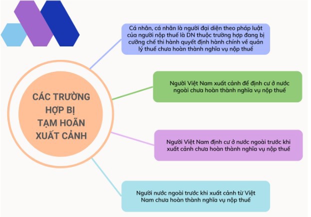 Các trường hợp bị tạm hoãn xuất cảnh.