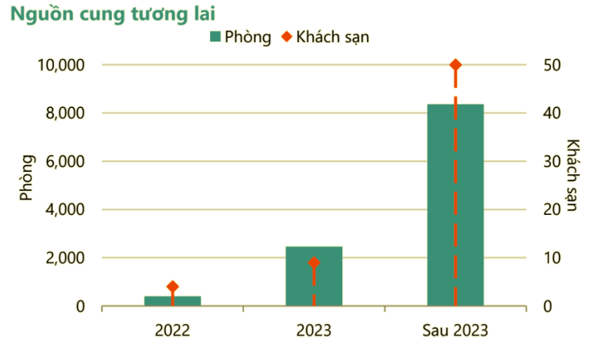 Thị trường khách sạn Hà Nội sôi động trở lại trong năm 2022 - Ảnh 1