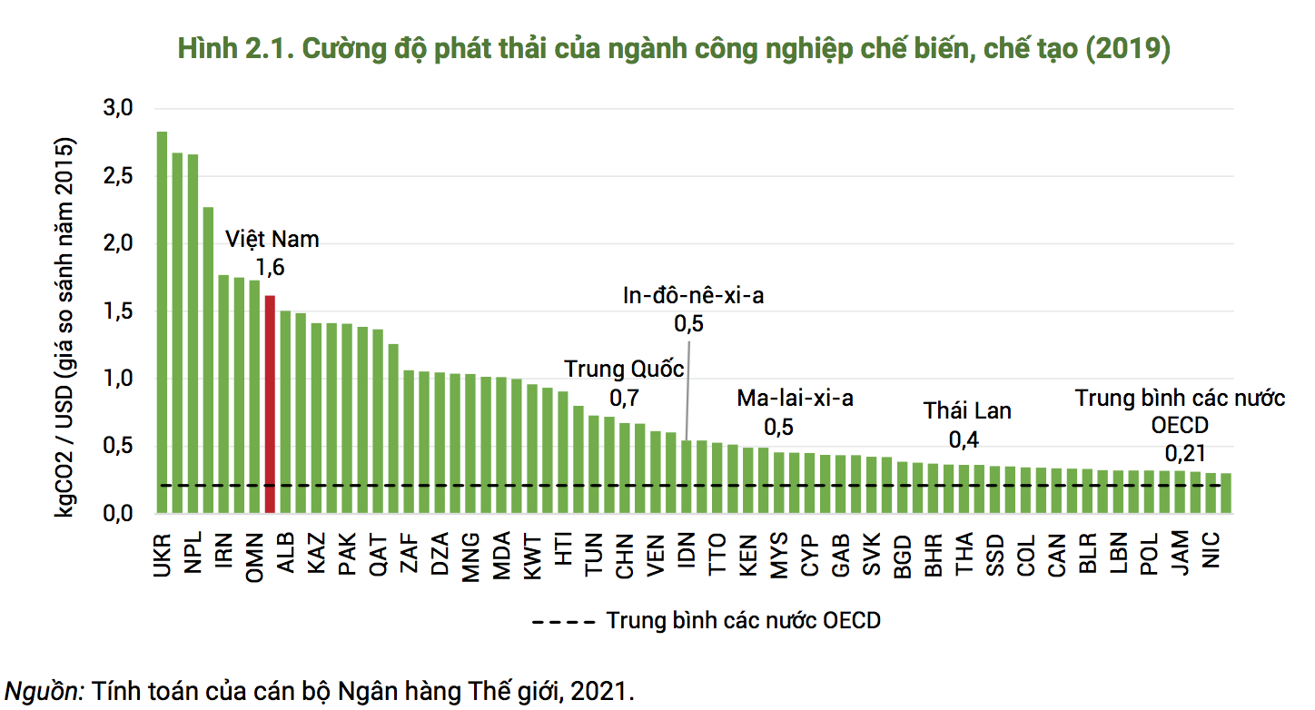 Thương mại có thể giúp gì thêm cho tăng trưởng bền vững tại Việt Nam? - Ảnh 1