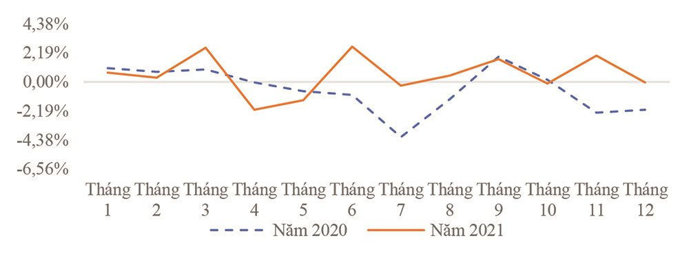 Thị trường tài chính toàn cầu năm 2021 và những vấn đề đặt ra cho năm 2022 - Ảnh 2