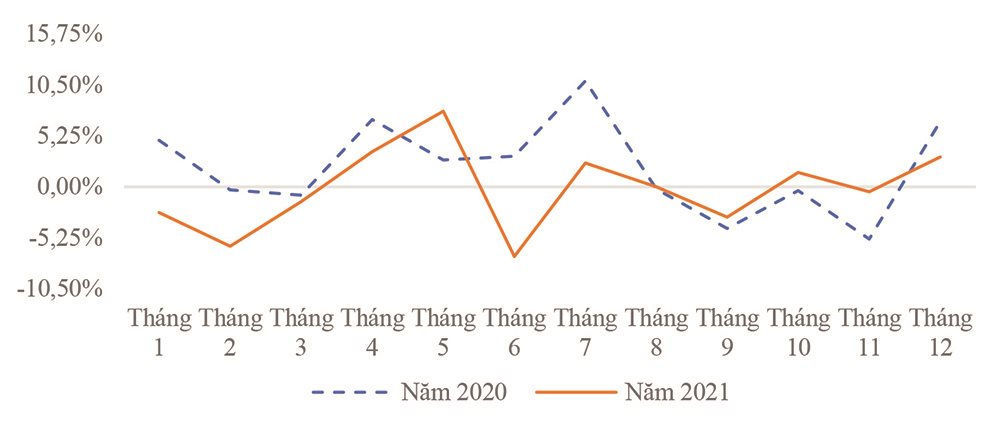 Thị trường tài chính toàn cầu năm 2021 và những vấn đề đặt ra cho năm 2022 - Ảnh 4