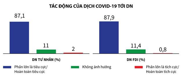 Phát triển bền vững trong chuỗi cung ứng tại Việt Nam trong giai đoạn COVID-19 - Ảnh 3