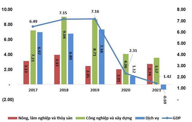 Phát triển bền vững trong chuỗi cung ứng tại Việt Nam trong giai đoạn COVID-19 - Ảnh 2