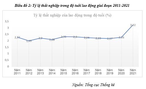 Giải pháp giúp phục hồi kinh tế Việt Nam sau đại dịch COVID-19 - Ảnh 3