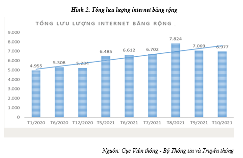 Thực trạng và giải pháp phát triển nền kinh tế số tại Việt Nam - Ảnh 2