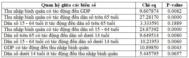 Cơ cấu dân số và những ảnh hưởng tới phát triển kinh tế tại Việt Nam - Ảnh 8