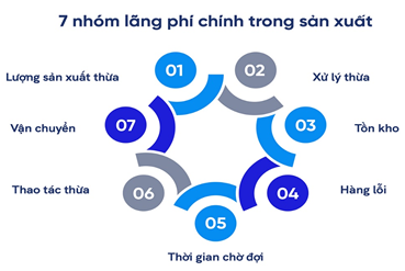 Giải pháp ứng dụng kế toán tinh gọn tại doanh nghiệp Việt Nam - Ảnh 1