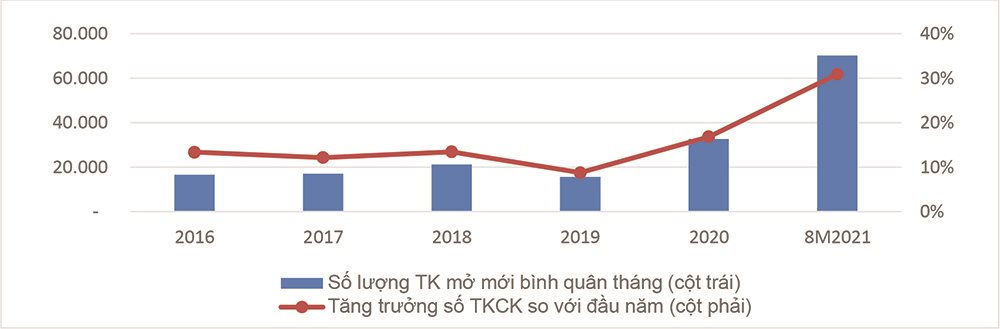 Năng lực của nhà đầu tư cá nhân trên thị trường chứng khoán Việt Nam: Thực trạng và một số giải pháp cải thiện - Ảnh 3