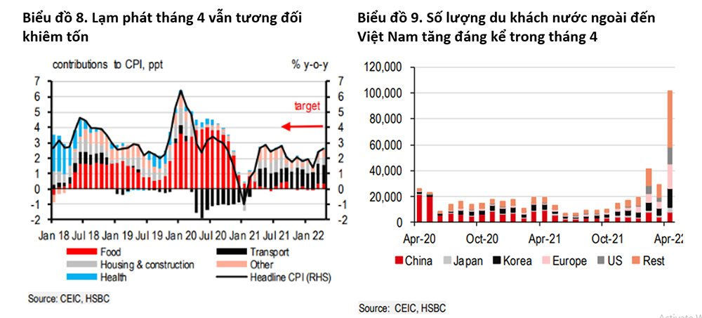 HSBC: Việt Nam đang lấy lại hào quang chiến thắng - Ảnh 4