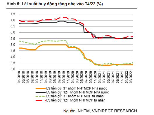  Fed tăng lãi suất và 5 tác động lớn tới kinh tế Việt Nam  - Ảnh 2