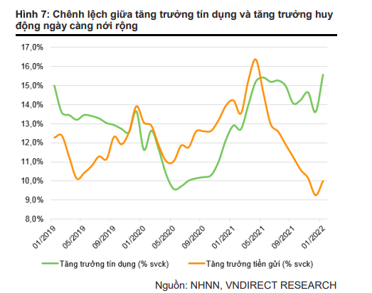  Fed tăng lãi suất và 5 tác động lớn tới kinh tế Việt Nam  - Ảnh 1