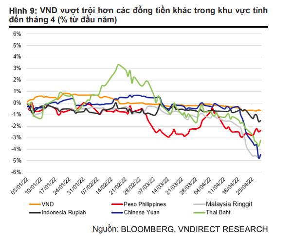  Fed tăng lãi suất và 5 tác động lớn tới kinh tế Việt Nam  - Ảnh 3