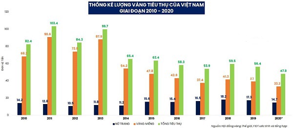 Người Việt đang đầu tư gì? - Ảnh 2