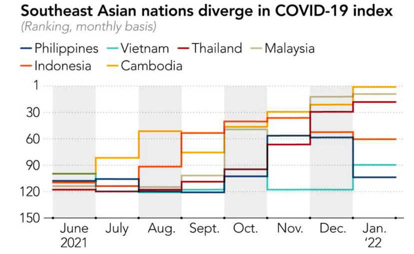 Thấy gì từ việc Việt Nam tăng chỉ số phục hồi COVID-19? - Ảnh 1
