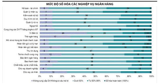 Nâng cao chất lượng hoạt động chuyển đổi số ngành Ngân hàng Việt Nam - Ảnh 3