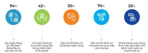 Nâng cao chất lượng hoạt động chuyển đổi số ngành Ngân hàng Việt Nam - Ảnh 2