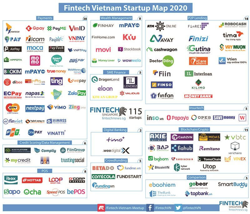 Ảnh hưởng của Fintech đến lĩnh vực ngân hàng - tài chính Việt Nam - Ảnh 2