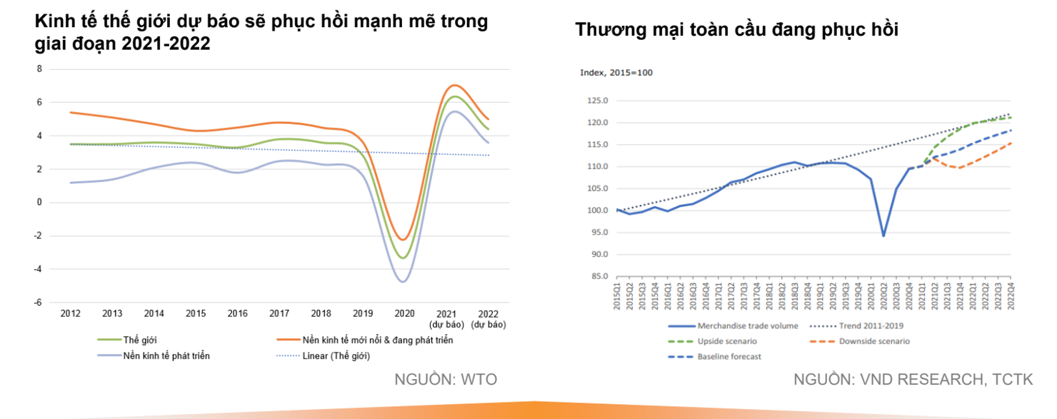Kinh tế thế giới đang dần phục hồi, mở ra cơ hội cho nền kinh tế Việt Nam trong giai đoạn tới