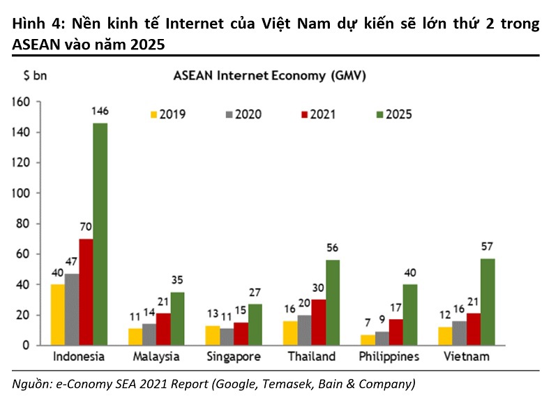 Việt Nam đứng thứ 2 châu Á về không có tài khoản ngân hàng - Ảnh 1