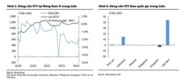 Thị trường Việt Nam hút vốn cao nhất Đông Nam Á và sẽ tiếp tục duy trì  - Ảnh 1