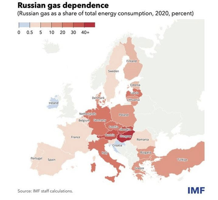 Việc cắt khí đốt tự nhiên của Nga có thể ảnh hưởng đến các nền kinh tế của châu Âu ra sao? - Ảnh 1