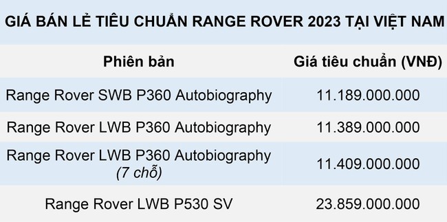  Range Rover mới có mặt tại Việt Nam, giá cao nhất gần 24 tỷ đồng  - Ảnh 3