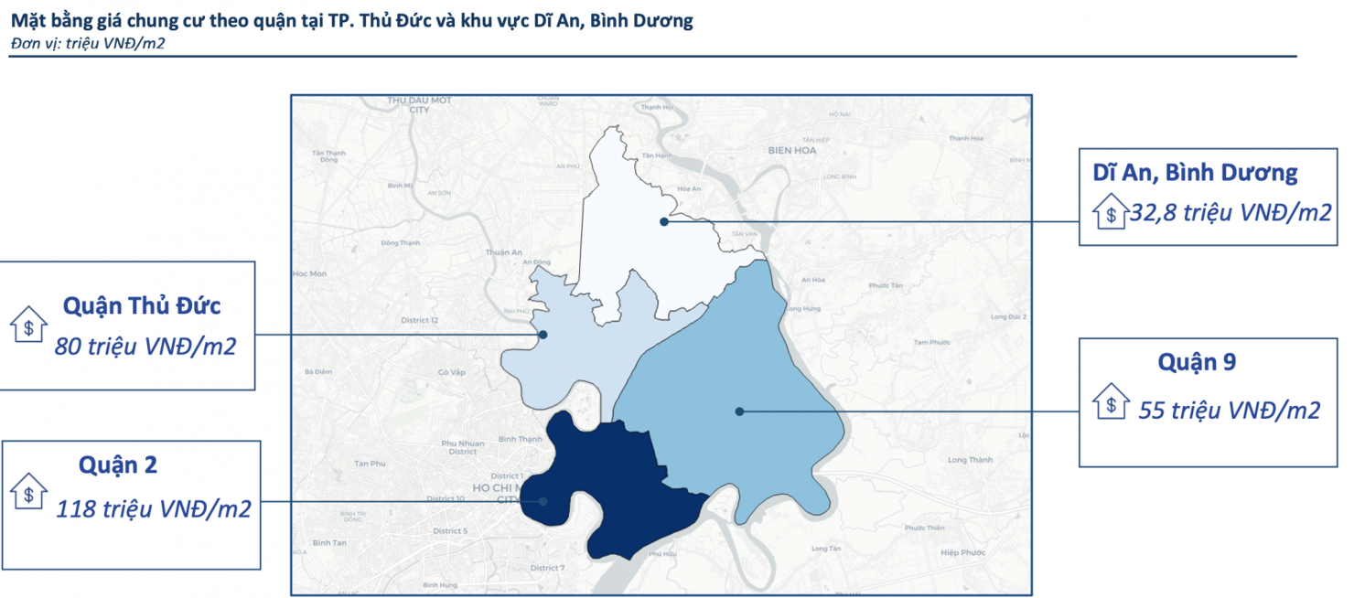  Thanh khoản căn hộ vùng giáp ranh thành phố Thủ Đức đạt trên 90%, bất chấp Covid-19  - Ảnh 1