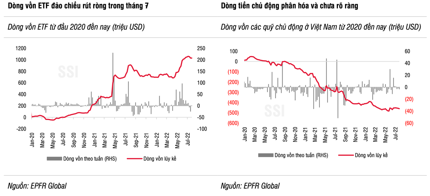 Triển vọng tích cực dài hạn của chứng khoán Việt Nam sẽ kích hoạt dòng tiền từ các quỹ chủ động giải ngân? - Ảnh 3