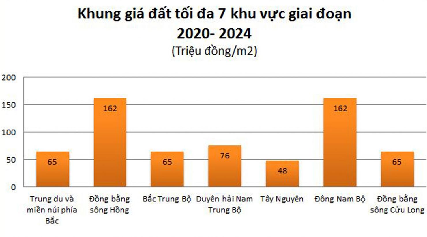 Việt Nam sẽ có hệ thống định giá đất mới - Ảnh 1