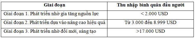 Hoàn thiện chính sách thuế hướng đến nâng cao chất lượng nguồn nhân lực của doanh nghiệp Việt Nam - Ảnh 2