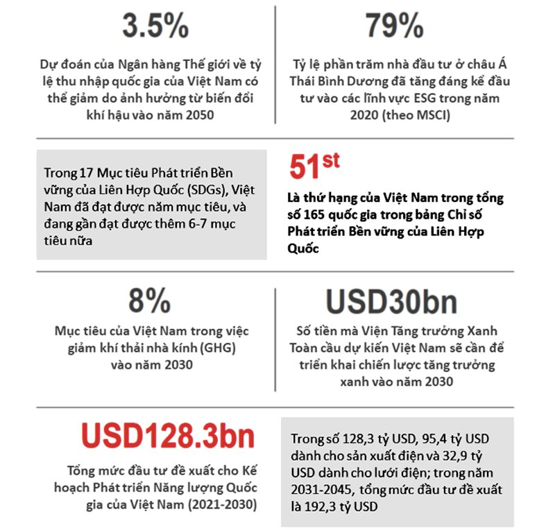 Việt Nam: Thị trường đầu tư tốt nhất trong khu vực - Ảnh 1
