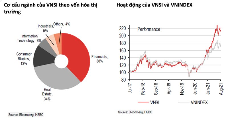 Việt Nam: Thị trường đầu tư tốt nhất trong khu vực - Ảnh 3
