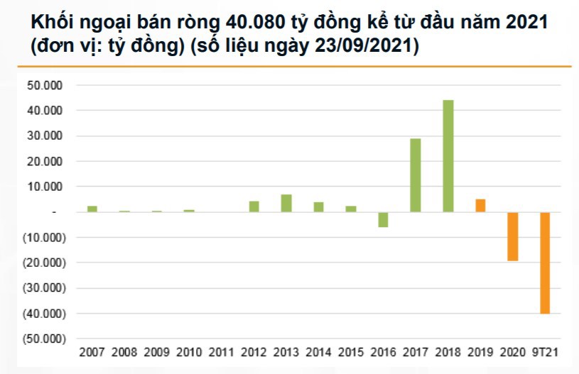 Chứng khoán tháng 10: Đón đầu các cơ hội mới - Ảnh 1