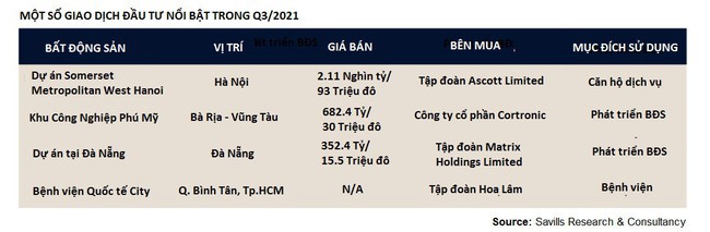 Doanh nghiệp ngoại đua nhau rót vốn vào bất động sản Việt Nam trong dịch - Ảnh 2