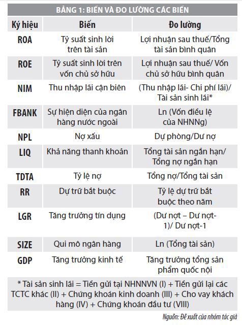 Sự hiện diện ngân hàng nước ngoài và những ảnh hưởng đến hiệu quả hoạt động của ngân hàng thương mại Việt Nam  - Ảnh 1