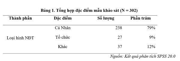 Các yếu tố ảnh hưởng đến quyết định cắt lỗ của nhà đầu tư trên thị trường chứng khoán Việt Nam - Ảnh 2
