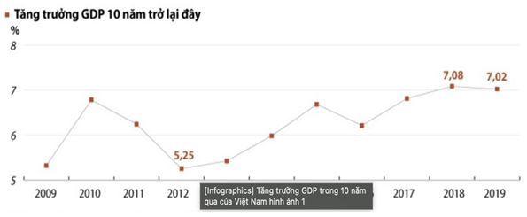 Phát triển kinh tế xanh ở Việt Nam - thực trạng và giải pháp - Ảnh 1