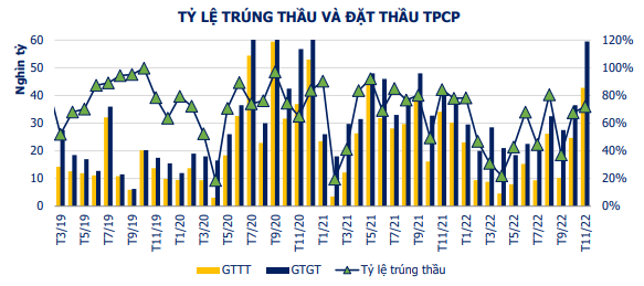 Nguồn: Hiệp hội Thị trường Tr&aacute;i phiếu Việt Nam
