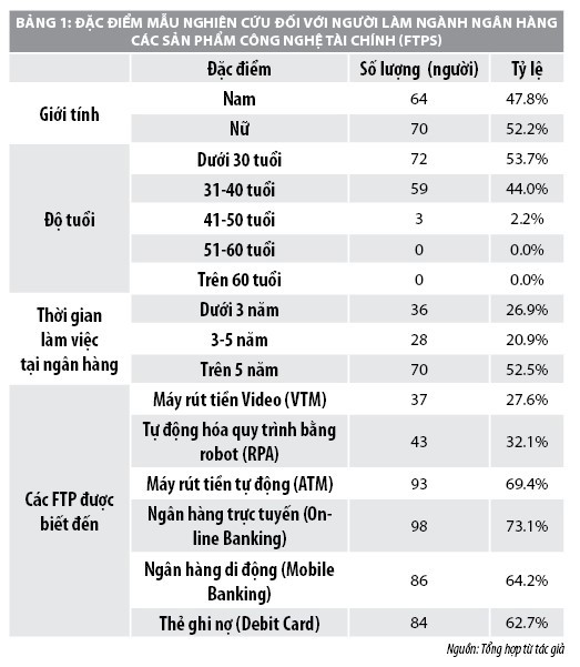 Sản phẩm công nghệ tài chính tại thị trường mới nổi: Nghiên cứu điển hình tại Việt Nam - Ảnh 1