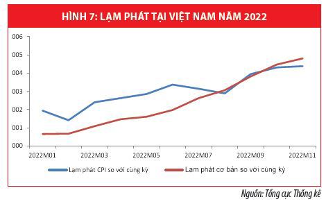 Triển vọng kinh tế Mỹ và những tác động đến kinh tế Việt Nam - Ảnh 8