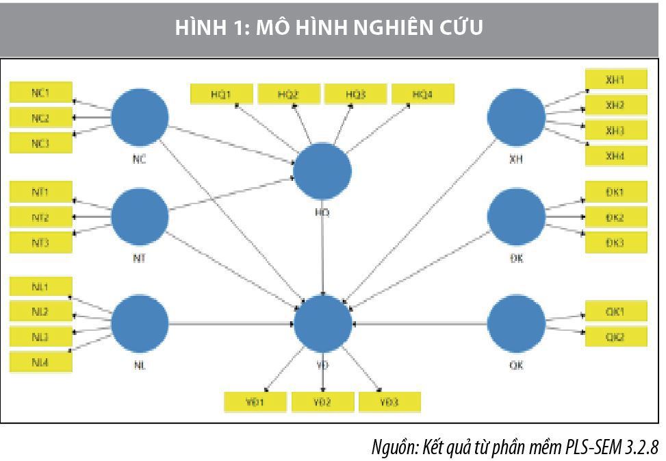 Thúc đẩy thanh toán số tại Việt Nam từ góc nhìn nghiên cứu hành vi khách hàng - Ảnh 1