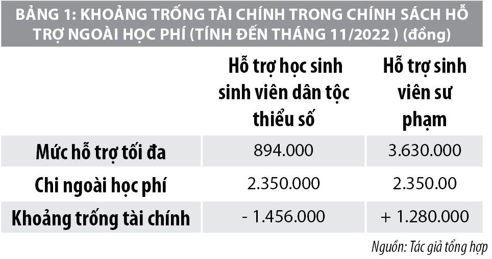 Chính sách tài chính đối với sinh viên đại học tại Việt Nam - Ảnh 1