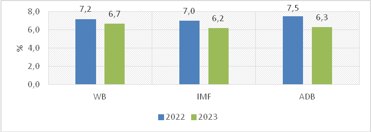 Hình 4. Dự báo tăng trưởng của Nhật Bản năm 2022 và 2023. Nguồn: OECD, ADB, IMF, FR