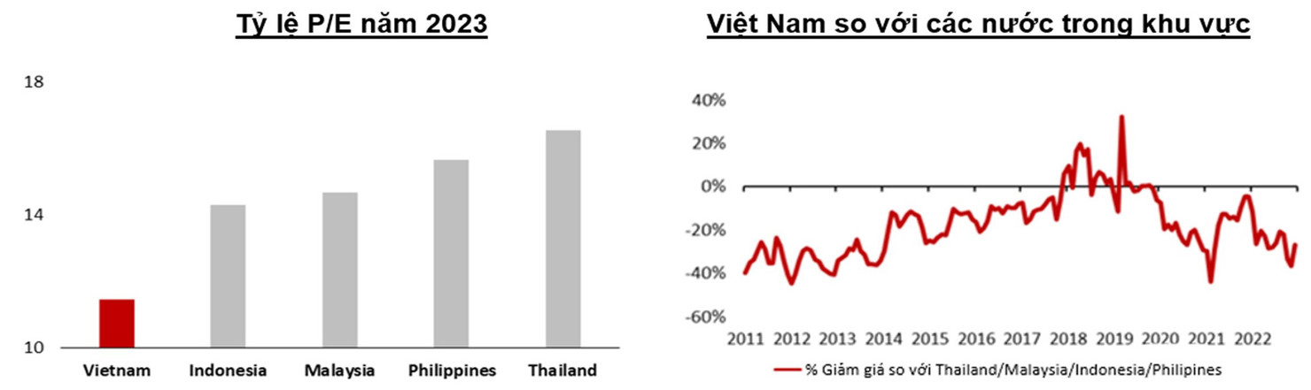 VinaCapital: Kinh tế Việt Nam có những động lực thúc đẩy tăng trưởng cao hơn trong năm 2023 - Ảnh 1
