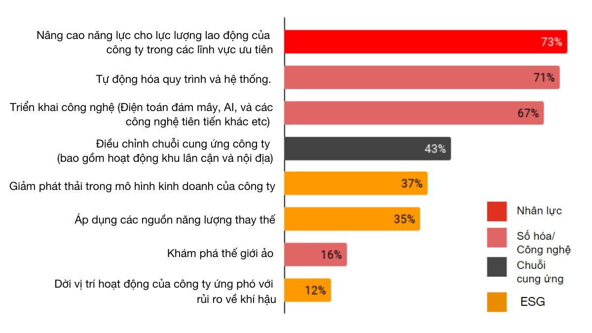 PwC: Những vấn đề các CEO Việt Nam cần quan tâm - Ảnh 1